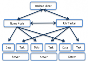 Node to Node Hadoop Network Engineering Cluster