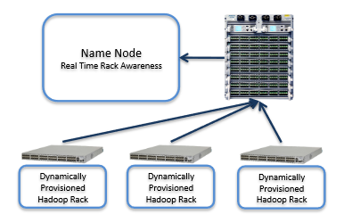 Hadoop Network Engineering Layer 3 Network